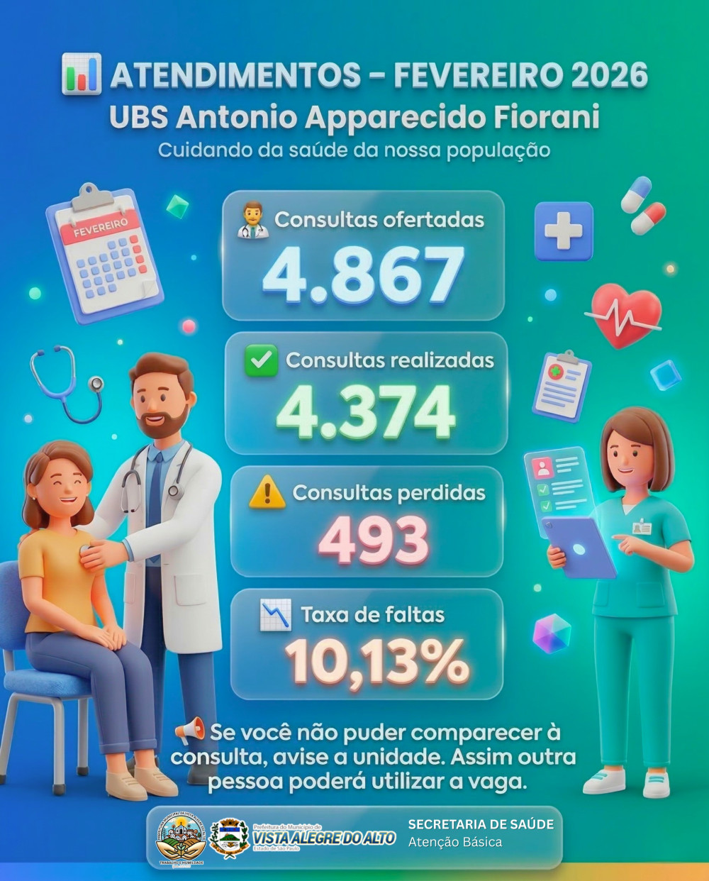UBS Antonio Aparecido Fiorani registra mais de 4 mil atendimentos em fevereiro.