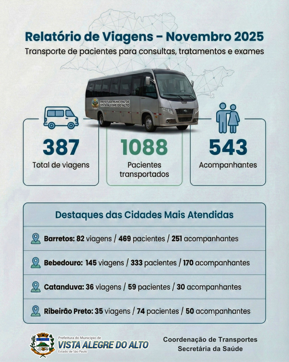 Balanço das Viagens de 2025 – Transporte de Pacientes.