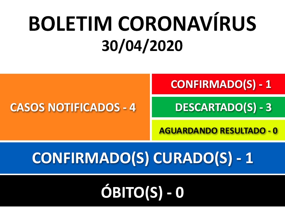 Nota Informativa Coronavírus n° 10/2020.