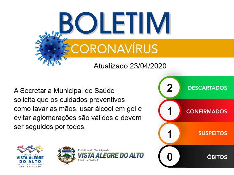 Nota Informativa Coronavírus n° 08/2020.