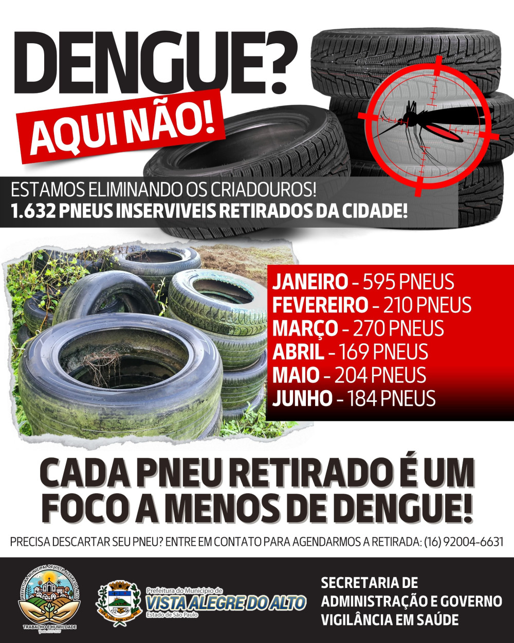 Mais de 1.600 pneus já retirados de Vista Alegre do Alto em 2025.