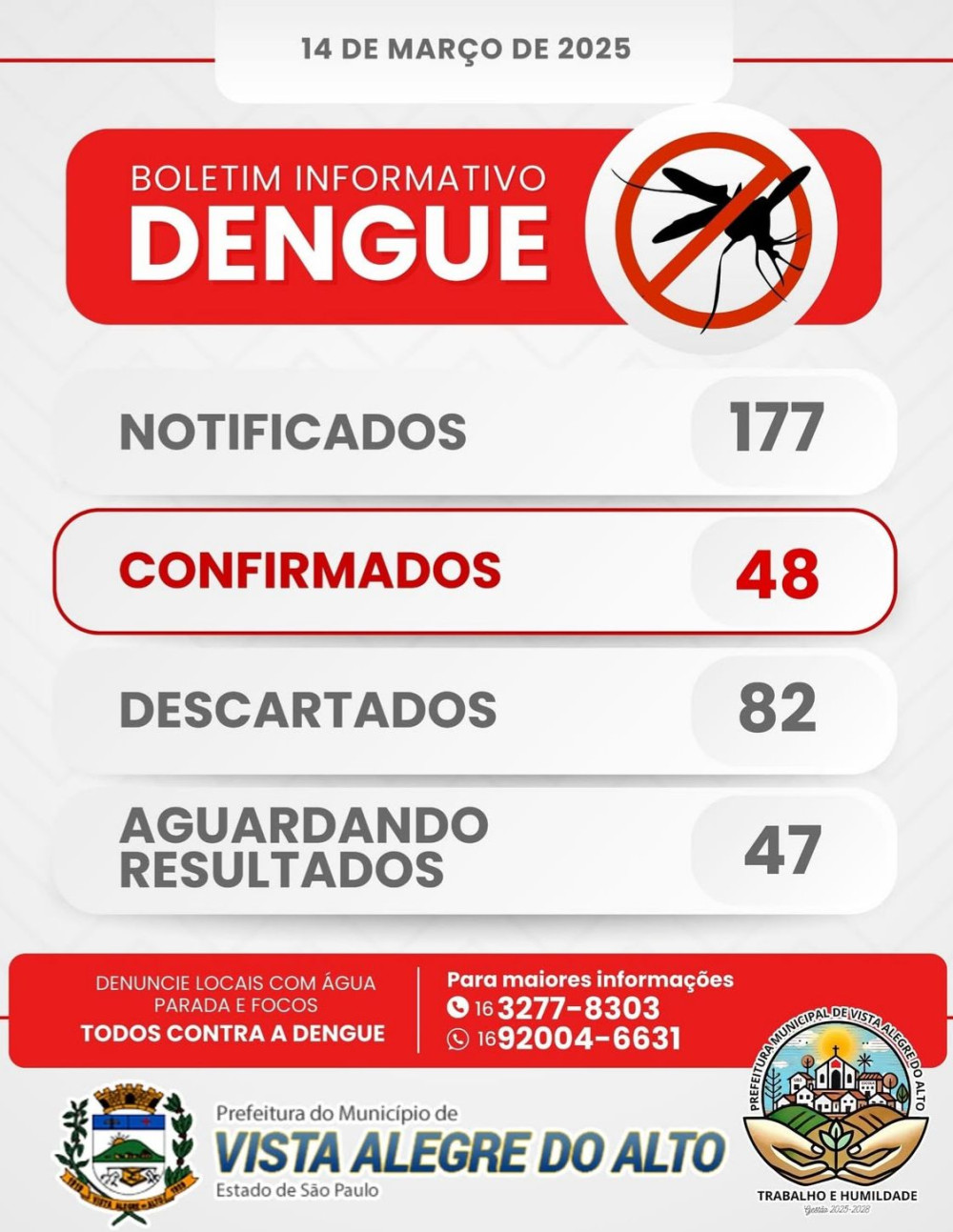 Boletim informativo da Dengue – Vista Alegre do Alto.