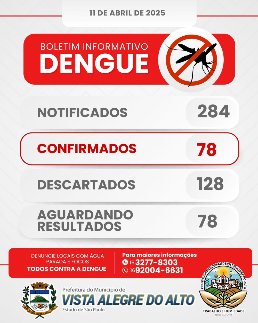 Boletim informativo da Dengue – Vista Alegre do Alto.