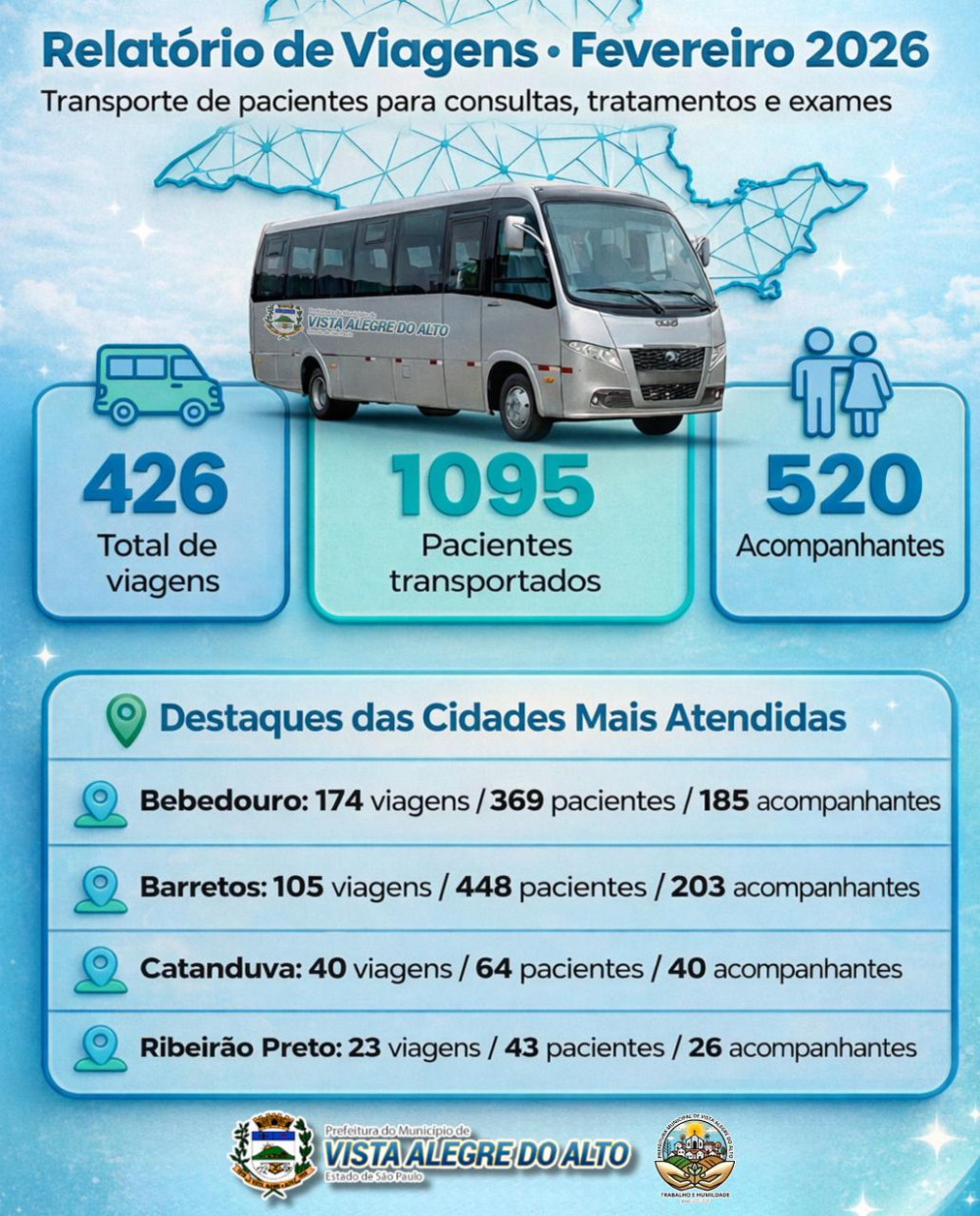 Transporte da Saúde realiza 426 viagens em fevereiro e atende mais de mil pacientes.