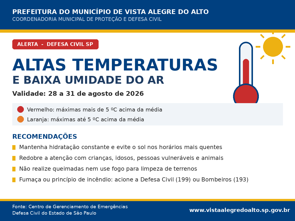 Defesa Civil emite alerta de altas temperaturas e baixa umidade entre 28 e 31 de agosto.