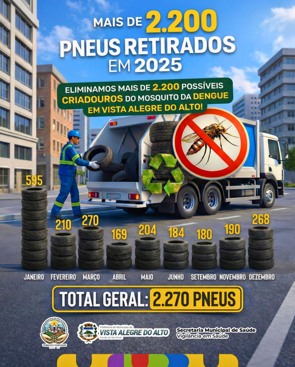 Vista Alegre do Alto retira mais de 2.200 pneus e reforça ações de prevenção à dengue em 2025.