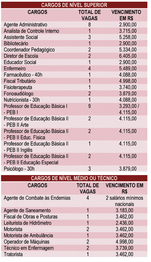 Últimos dias para fazer inscrição no concurso da Prefeitura de Vista Alegre.