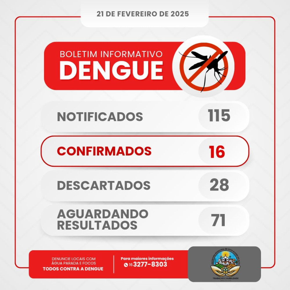 Boletim informativo da Dengue – Vista Alegre do Alto.