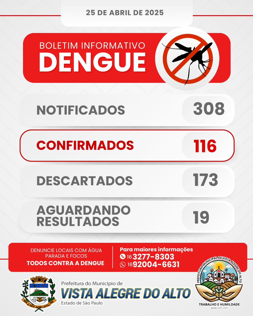 Boletim informativo da Dengue – Vista Alegre do Alto.